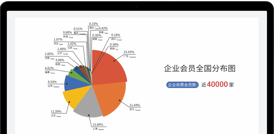 企业会员全国分布图